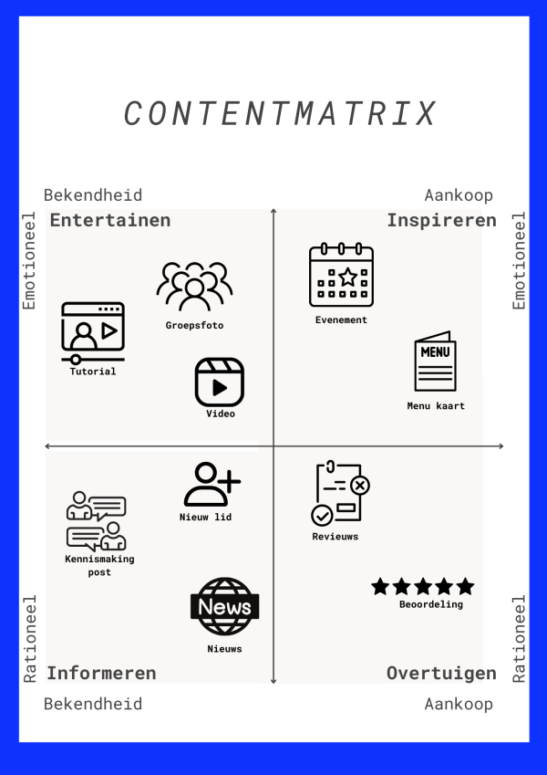 CONTENTMATRIX